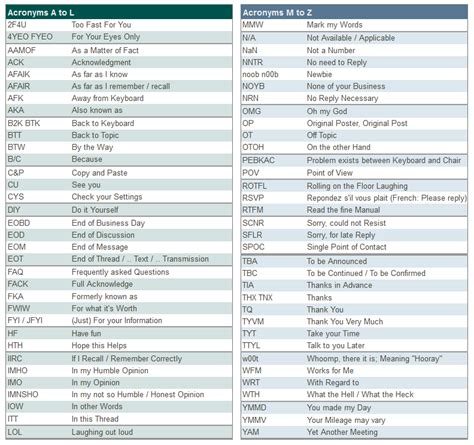 Internet Abbreviations & Acronyms YOU SHOULD KNOW in 2023.